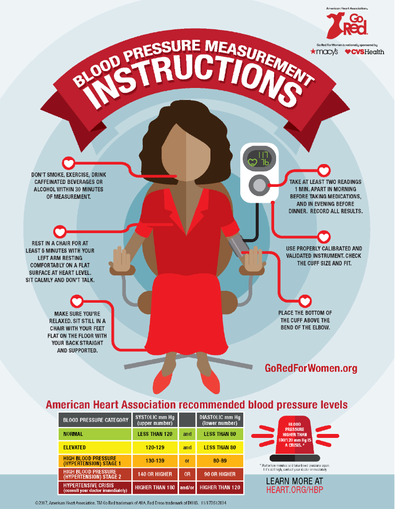 Women account for more than half of blood-pressure related deaths, but the symptoms of high blood pressure aren't always obvious. The best way to know is to check your BP. Here's how to do it right: spr.ly/6012DNtKs