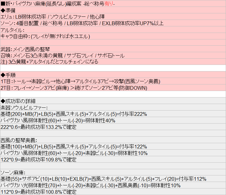 ポキール 環境の変化と仕様の理解が進んだので バイヴカハ用麻痺 延長無し 編成案 総べ称号有りと無しの2案 一応延長案についても記述 手持ち次第では違う組み合わせもあるしもっと良いやり方もあるかと思います バイヴカハの弱体耐性 風 60 光 70