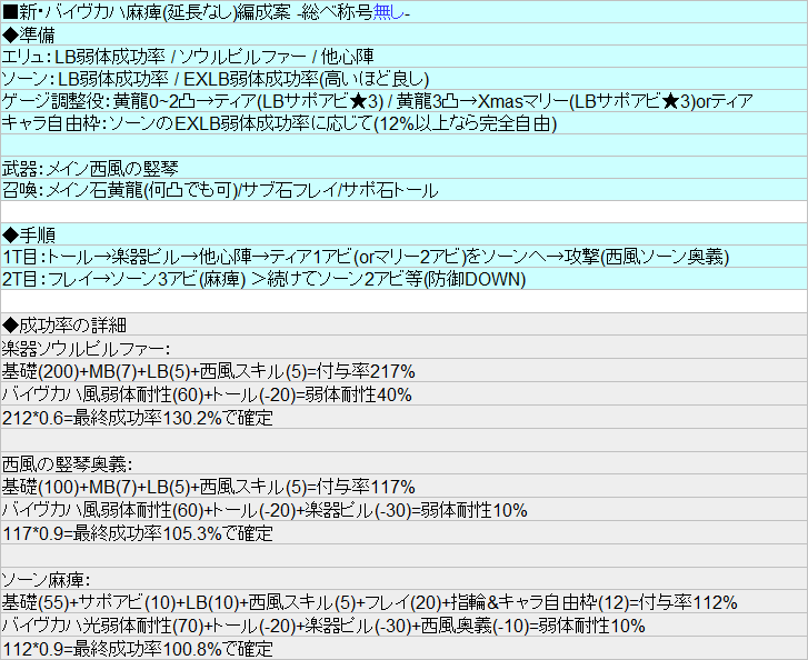 グラブル Twitter