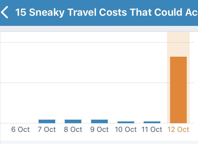 aZestForTravel's tweet image. Love it when a blog post suddenly and randomly takes off!! #blogviews #bloggerlife #goals #bloggrowth