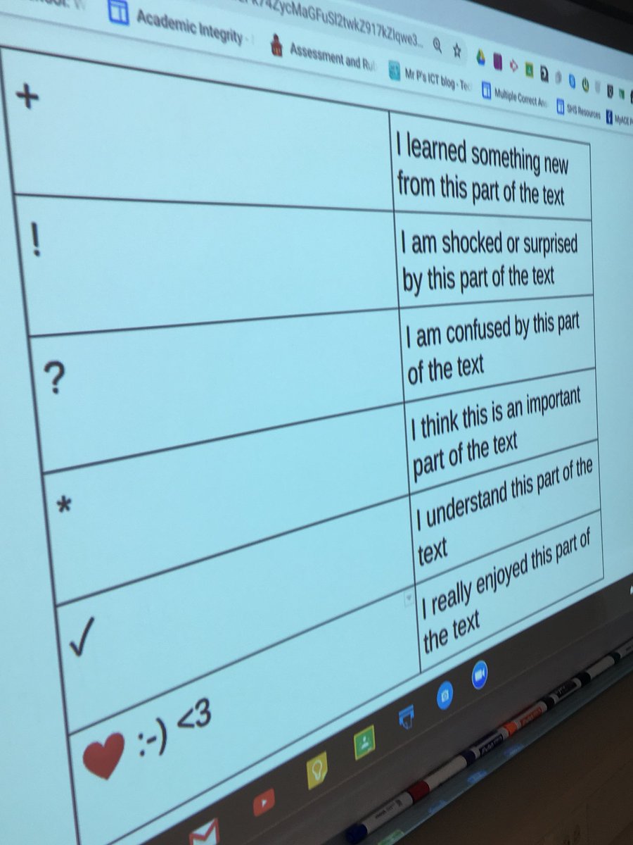 Annotation Chart For Students