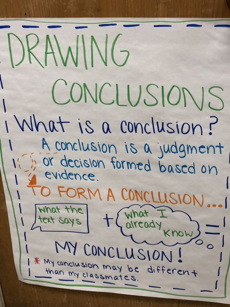 Drawing Conclusions Anchor Chart