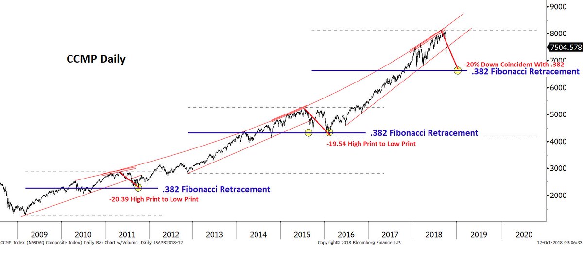 Composite Numbers Chart Up To 2000