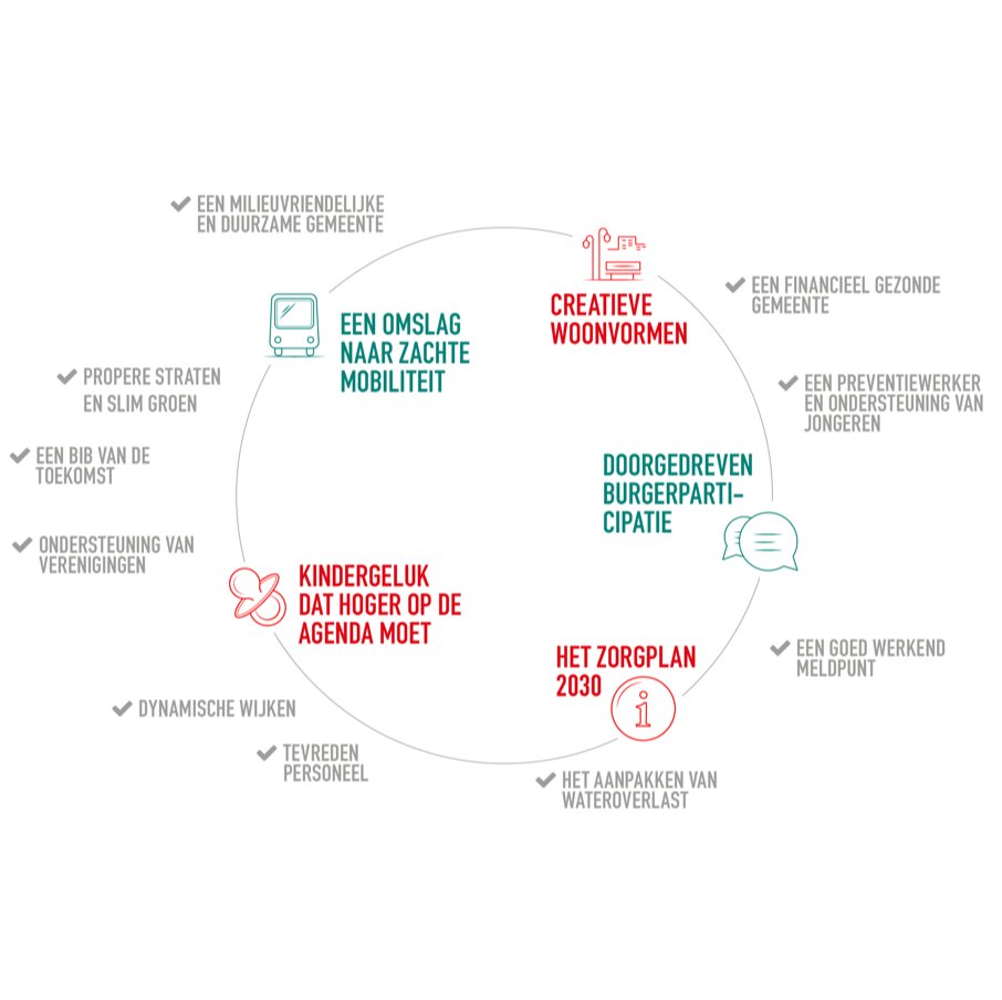 sparumst's tweet photo. Geen enkele partij zet kindergeluk, zachte mobiliteit, burgerparticipatie en ouderenzorg met het zorgplan 2030 zo hoog op de agenda als sp.a-Groen.
Met deze laatste boodschap, sluiten we de campagne af. #metdekrachtvanmensen #stemspagroen https://t.co/rsVOCEpzep