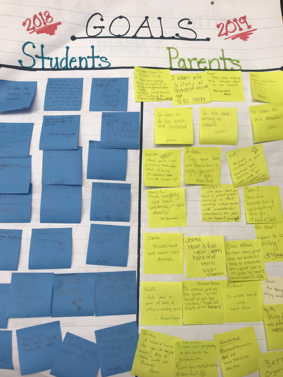 marra_tara's tweet image. Goals, Goals, and more Goals!! #studentlearninggoals #wecandoit #fabfifthlis @LISShines #ltps