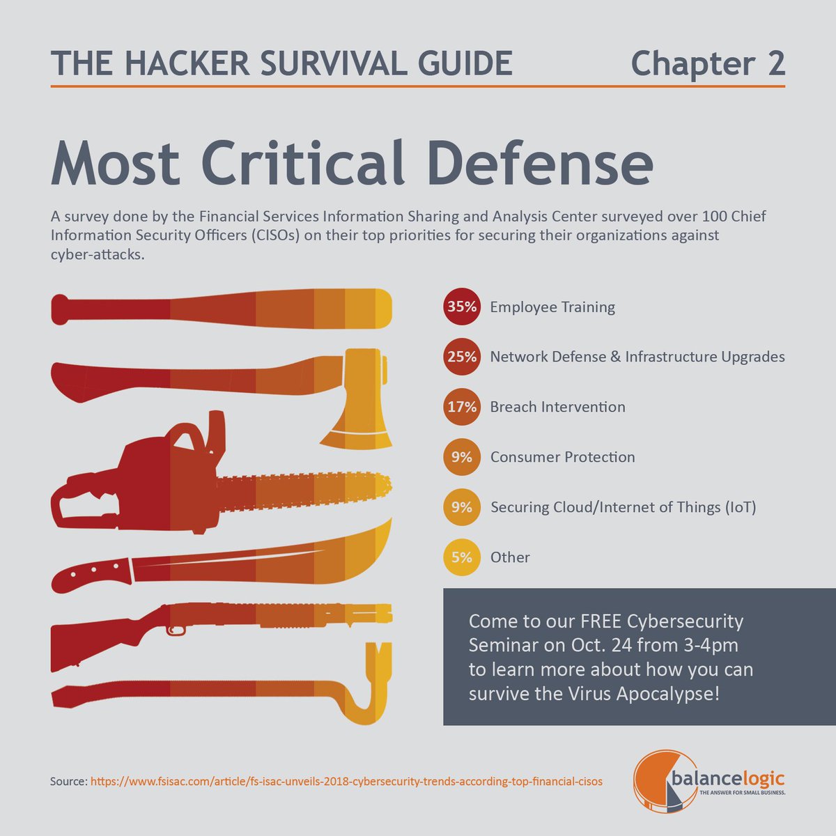 Balancelogic's tweet photo. Want to learn the best defense against hackers? Here is some information on the best defenses! Remember there is less than two weeks until the Quarantine area is open! Will you be able to survive the Horrors of Hacking until then? #cybersecurityawarenessmonth #balancelogic https://t.co/326UOxMDfA