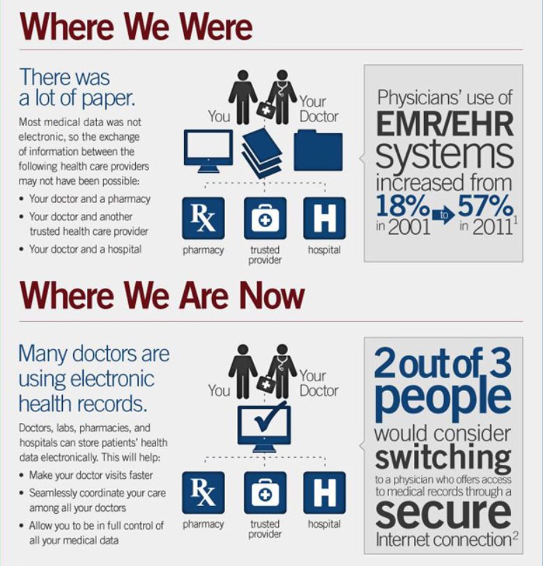 Hospital Charting Systems