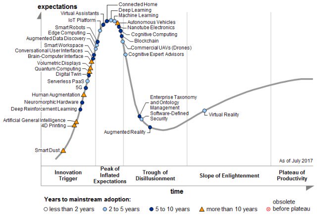 Kryptoin ETFs Systems:  The Gartner’s Technology Hype Cycle for Cryptocurrencies The Gartner’s Technology Hype Cycle for Cryptocurrencies

The Gartner’s Technology Hype Cycle entails the birth of any disruptive tec... blog.kryptoin.com/2018/10/12/kry…