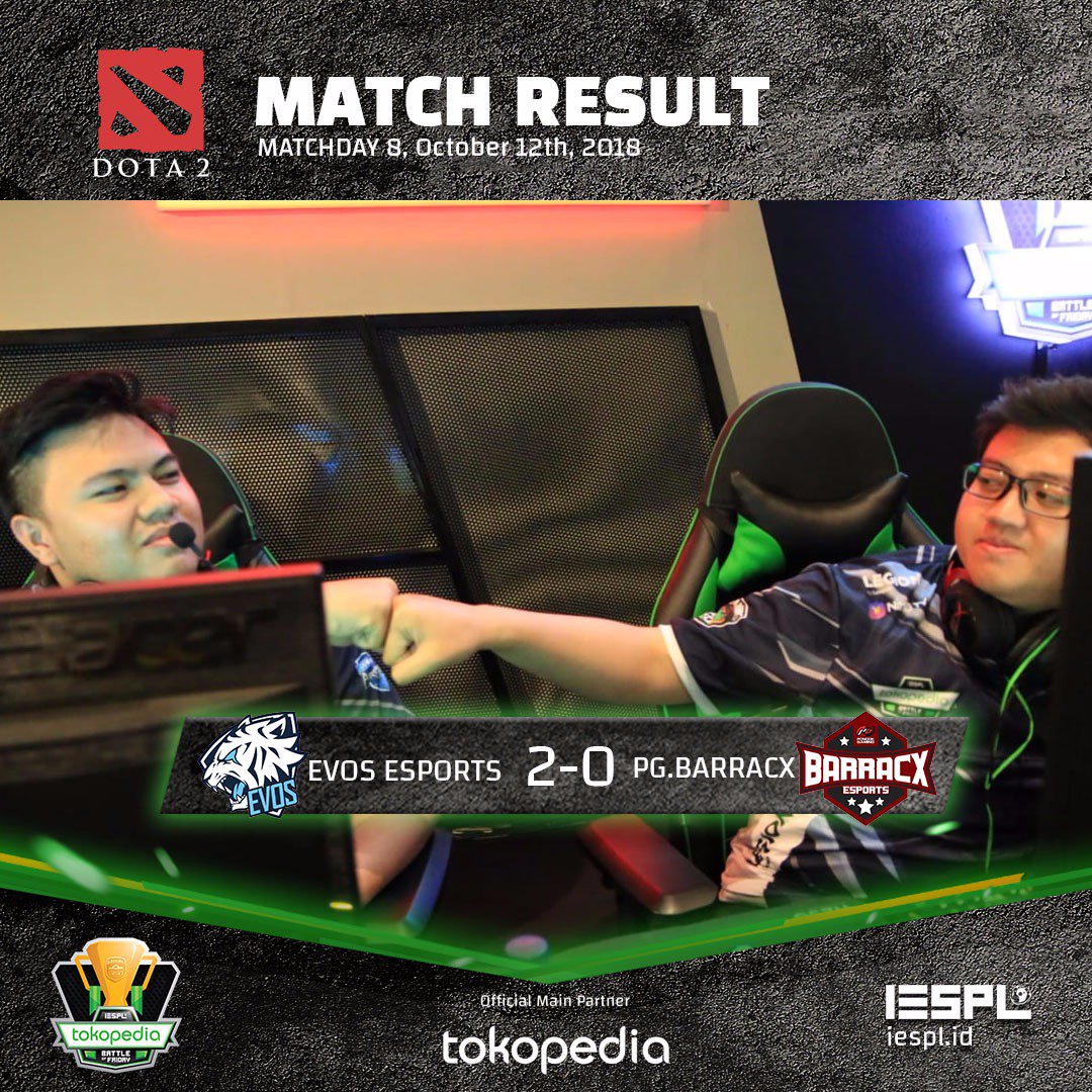 IESPL_ID's tweet photo. Hasil laga big match divisi dota 2 antara @evosesports melawan PG.Barracx di matchday 8 #TokopediaBattleOfFriday #IESPL dimenangkan Evos yang dengan skor 2-0!
.
Pertandingan yang gokil banget antara dua tim ini. Siapa, nih yang ngedukung Evos? https://t.co/KV9g20weg7