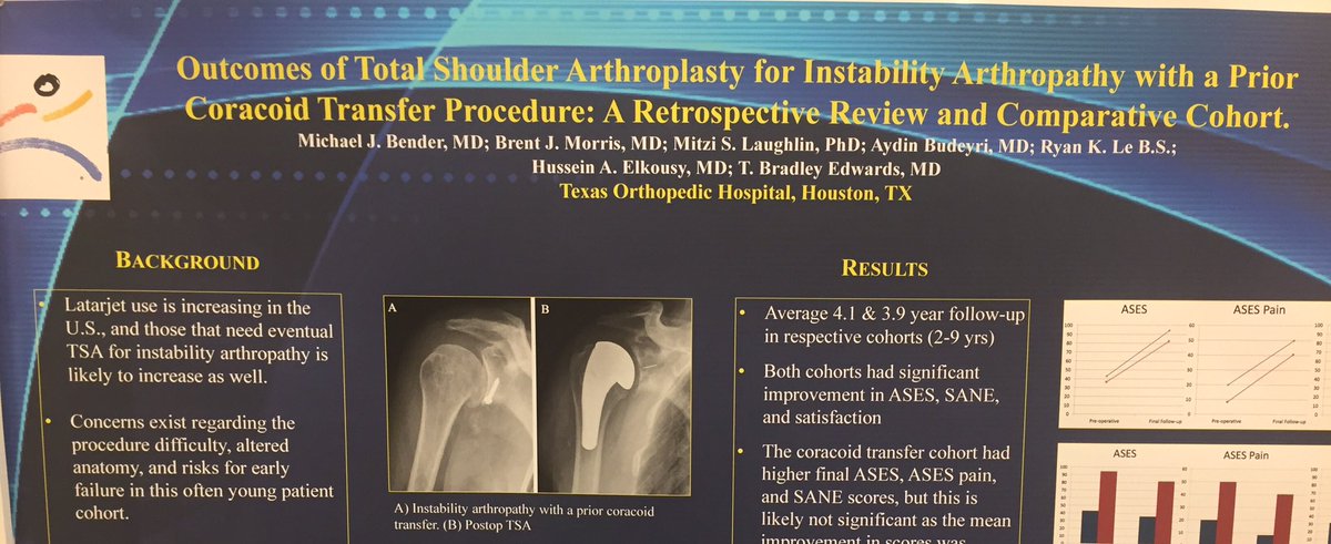 BrentMorrisMD's tweet photo. Congratulations to former @TERFSES @TXOrthopedic fellow @MichaelBenderMD @MethodistSports for his work on TSA after Latarjet presented at #ases2018 @ASESmembers Great job Dr. Bender! #TERFSES #FondrenShoulder https://t.co/iypcR4xD3R
