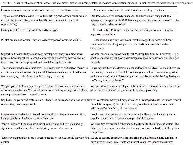 70sBachchan's tweet image. @b_zareen Western views of tropical conservation are Satire ripe for the picking (&quot;Our deforestation has already happened&quot;) h/t @emeijaard paper goo.gl/tVkfNS