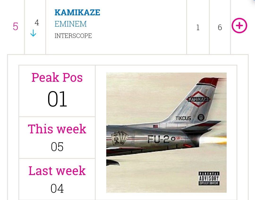 Eminem Kamikaze Charts