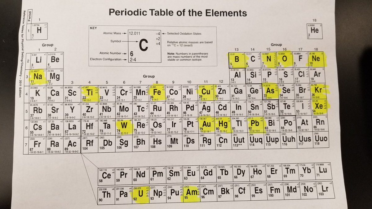 periodic-table-chemistry-regents-practice-questions-pptews