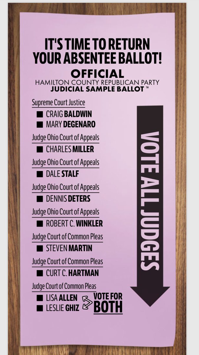 HamCoGOP's tweet image. Please share. Know your judges! GOPjudges.com. @dennis_deters @DaleStalf @Miller4Judge @judgewinkler1 @VoteJudgeMartin @Judge_Hartman @Leslie_Ghiz @JudgeLisaAllen