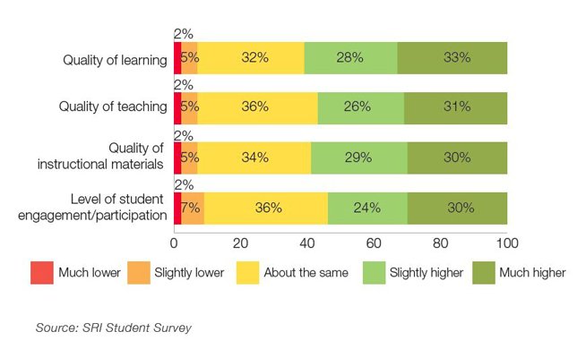 OtterScotter's tweet image. "#OER can be an important tool in helping more students and particularly low-income and underrepresented students afford college, engage actively in their learning, persist in their studies and ultimately complete."  campustechnology.com/articles/2018/… … #OpenEd18 @AchieveTheDream