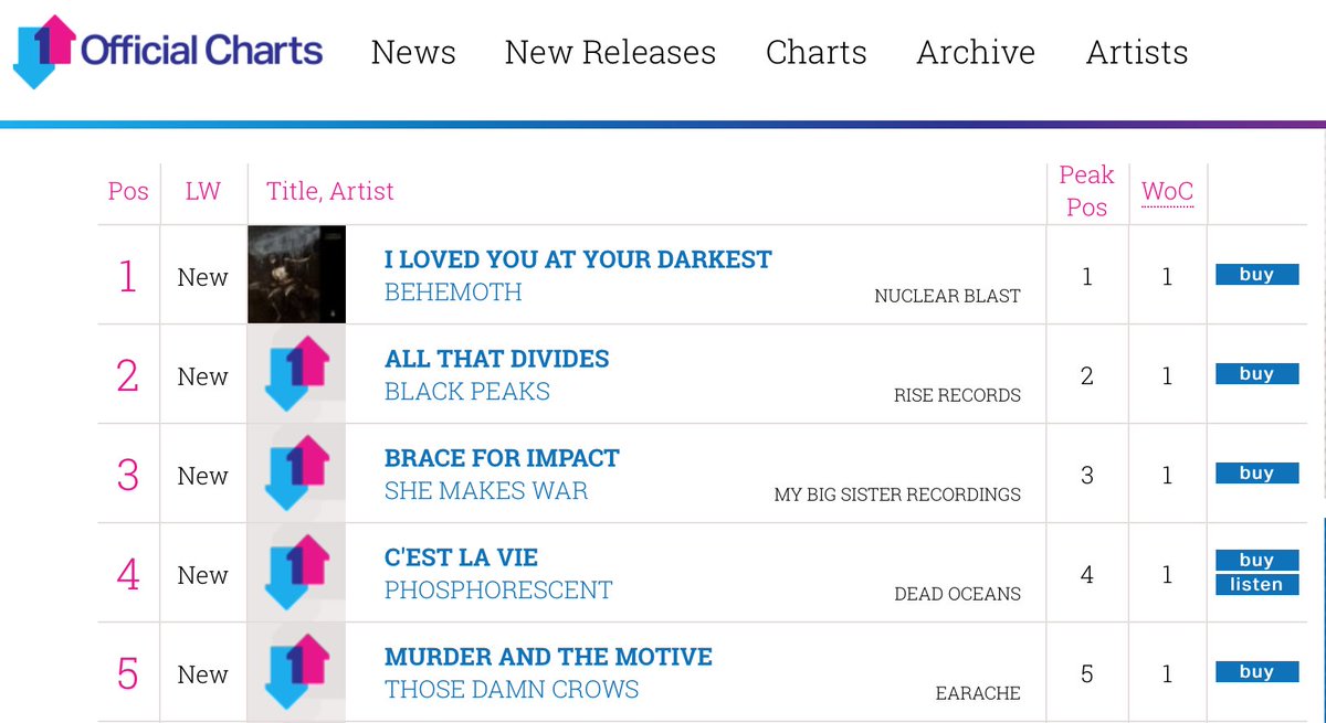 Official Charts Twitter