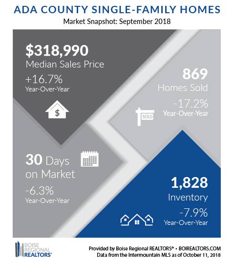 SyringaRealty tweet picture