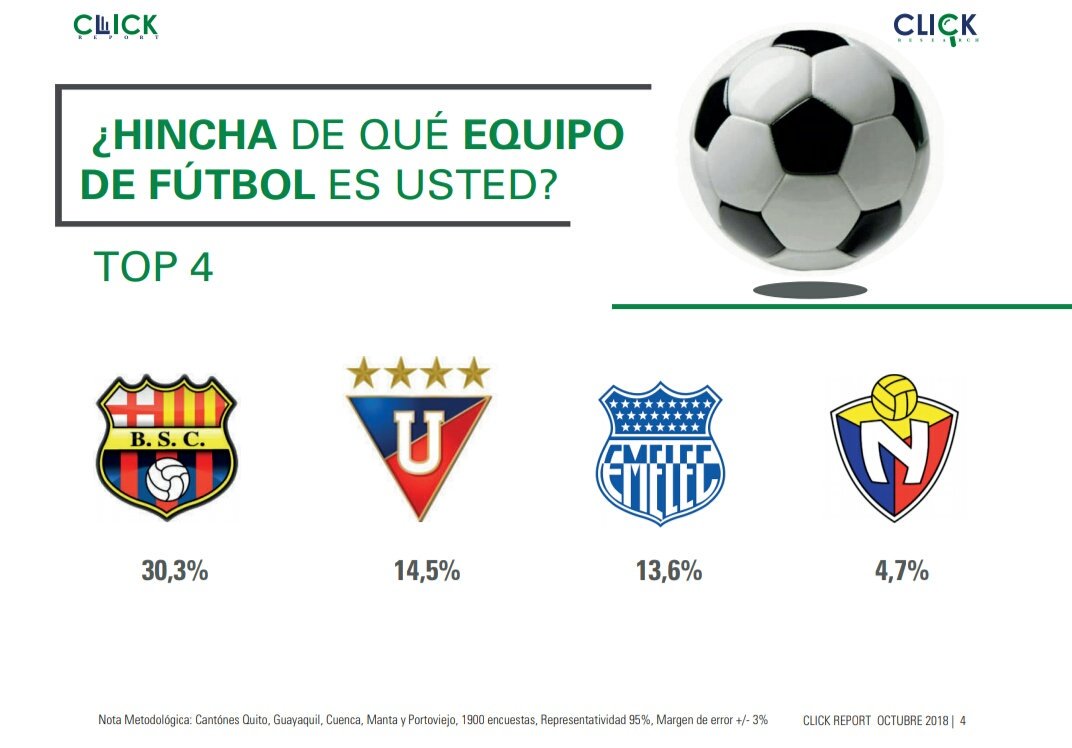 ¿Cuál es el equipo más hinchado de Ecuador?