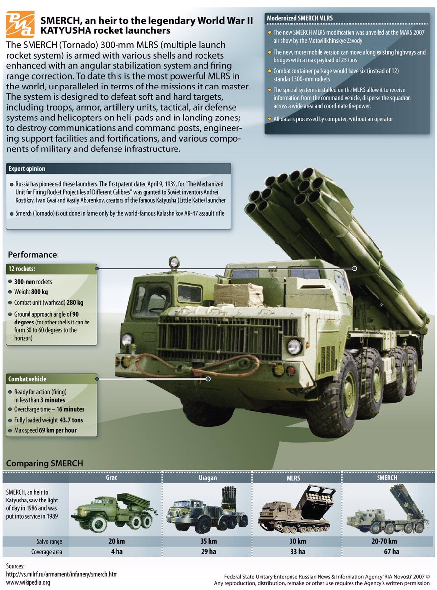 Military - weapon systems, upgrades, news, developement... - Page 2 DpVAcdPXUAESYbS