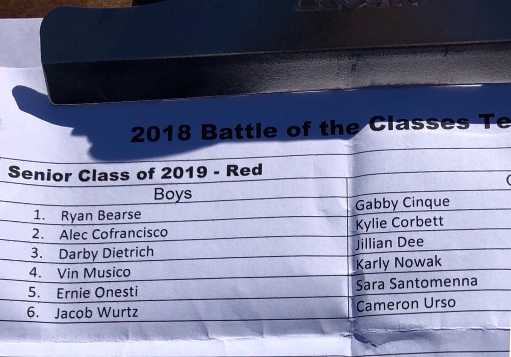 Rebels2019's tweet photo. Howell class of 2019 BOTC members 🔥🔥❤️👹👺🔥💥☄️📌💯♨️❗️‼️❌🚫🔴🔻🔺♦️♥️🇺🇸 https://t.co/ueqwqtcRIN
