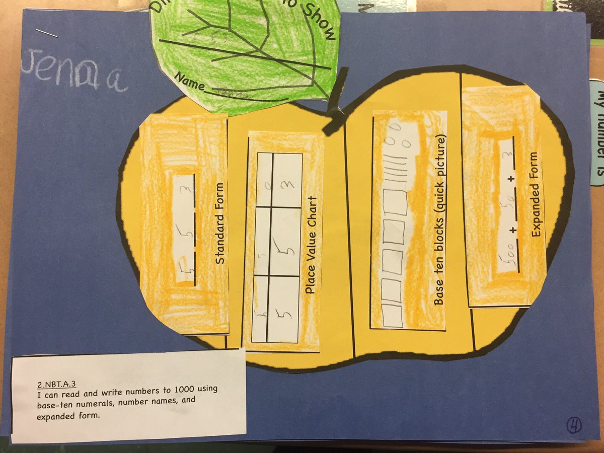 2ndGradeJKO's tweet photo. We worked on showing 3-digit numbers in different ways! Ex: standard form, expanded form, quick picture, and on a Place vale chart. 🎃 @PS66JKO #placevalue #pumpkinmath #mathcraftivity #FunFriday #3digitnumbers https://t.co/XqhcsG6sH0