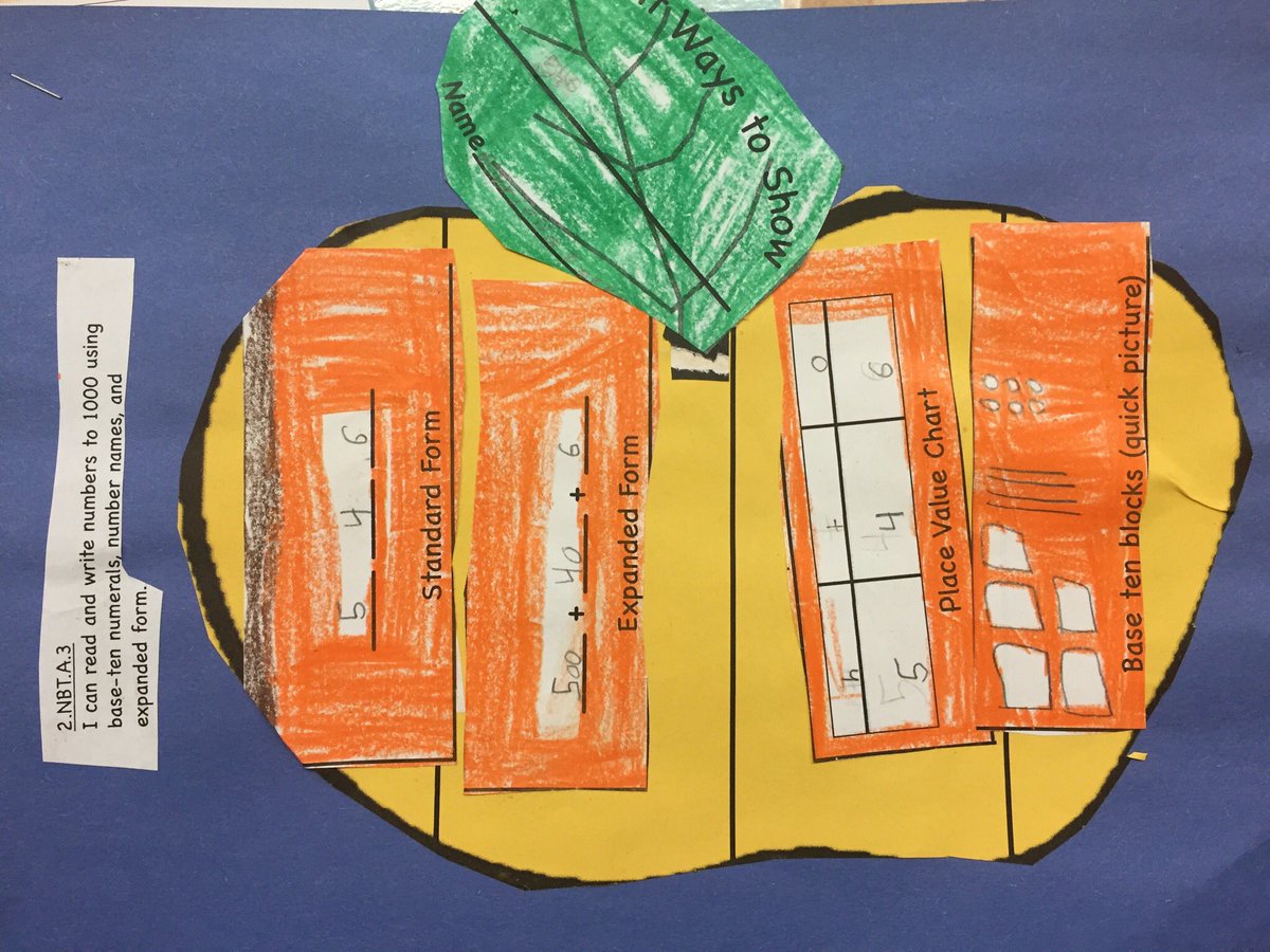 2ndGradeJKO's tweet photo. We worked on showing 3-digit numbers in different ways! Ex: standard form, expanded form, quick picture, and on a Place vale chart. 🎃 @PS66JKO #placevalue #pumpkinmath #mathcraftivity #FunFriday #3digitnumbers https://t.co/XqhcsG6sH0