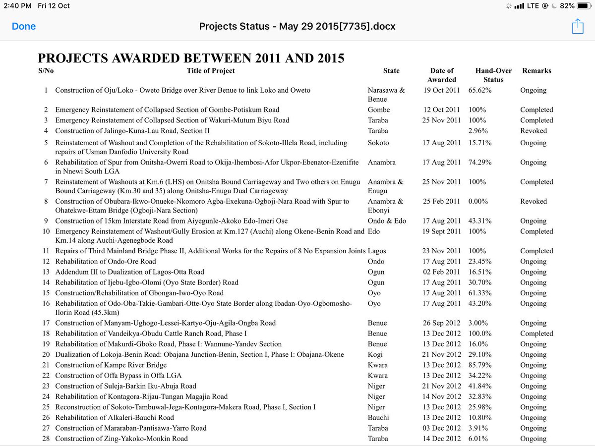 Mr_JAGs's tweet photo. But Why will @osita_chidoka embarrass PDP by dropping this disgraceful list with his own hands... And u guys keep asking for a Project PMB 'initiated'...  You should even be thankful to PMB that he is completing the bad legacy u left behind ... U tweeted it yourself not me. 😂 https://t.co/C6ItuHUjsb
