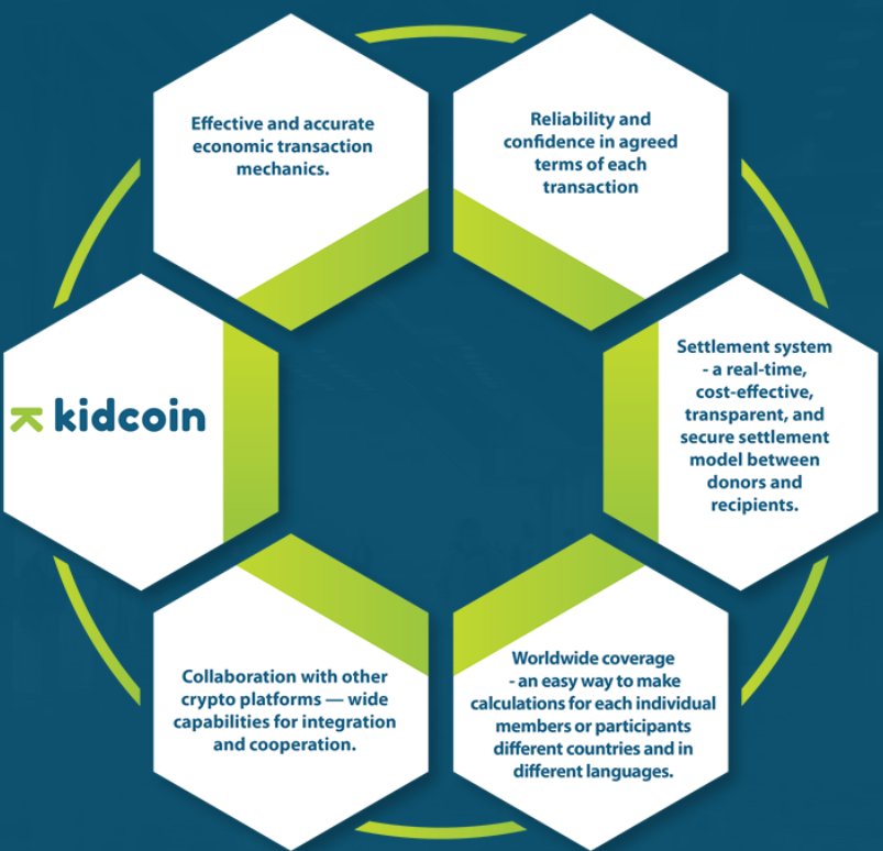 kidcoinICO's tweet image. Join the Whitelist now at kidcoin.com, and help @kidcoinICO on its mission to liberate the next generation from the burdens of debt and financial illiteracy.