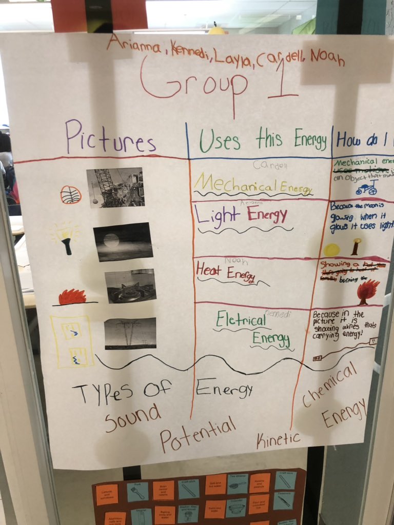 LeadingVictory's tweet photo. Miss Brown’s class had a great time working collaboratively to determine different types of energy @GalaxyE3Elem #SouthRegionProud #ImprovingInstruction @SuptFennoy @561Sdpbc @southPbcsd @DrIanBSaltzman https://t.co/H2MC4B7Hmr