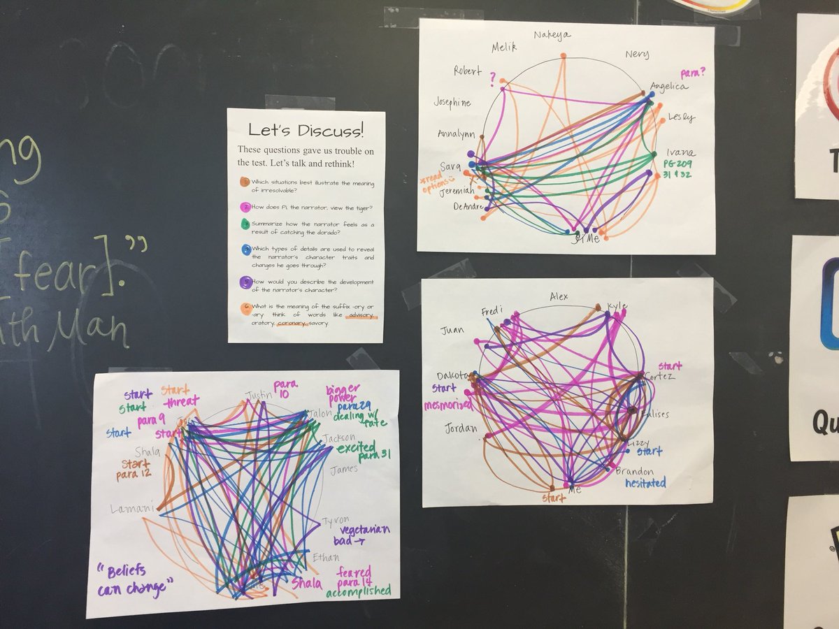 Mapping whole class discussions <a href="/fa1_smcps/">Fairlead Academy I</a> was a hit! We prepared for and then discussed the 6 lowest performing questions on a recent formative assessment. Ss were really engaged and excited to discuss the colors and patterns. Thanks <a href="/edutopia/">edutopia</a> for the idea!