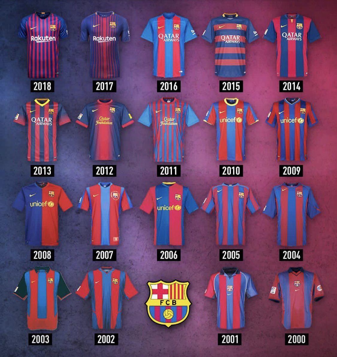 giraltpablo's tweet photo. Las camisetas del BARCELONA según pasan los años!!
Cual es el año que les gustó más????
🤔🤔🤔🤔🤔 https://t.co/3oOHitiVVn