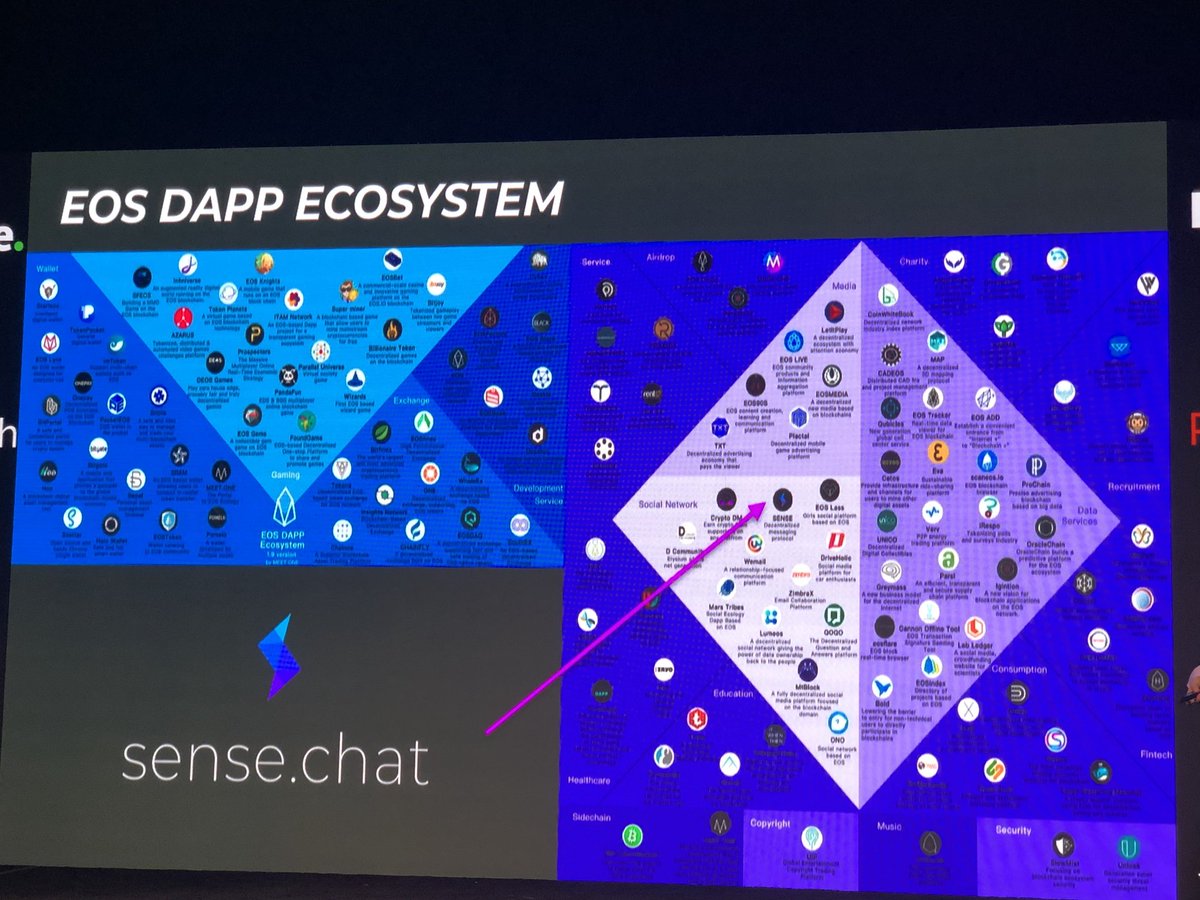 blockchainbeach's tweet photo. The EOS Dapp ecosystem is growing! #blockcon #blockcon2018 https://t.co/X9GVBjrMVY