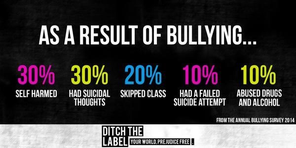Anti-Bullying tweet media