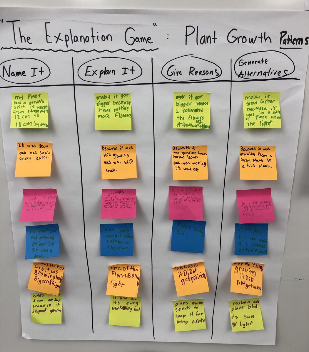 Playing “Explanation Game” for formulating multiple hypotheses with evidence for plant growth patterns in our documentation. #pzqvsd #pzpgh