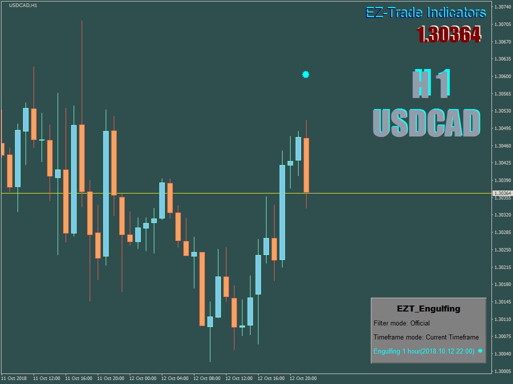 Ez Trade On Twitter The Latest Mt4 Engulfing Candle Signal - 