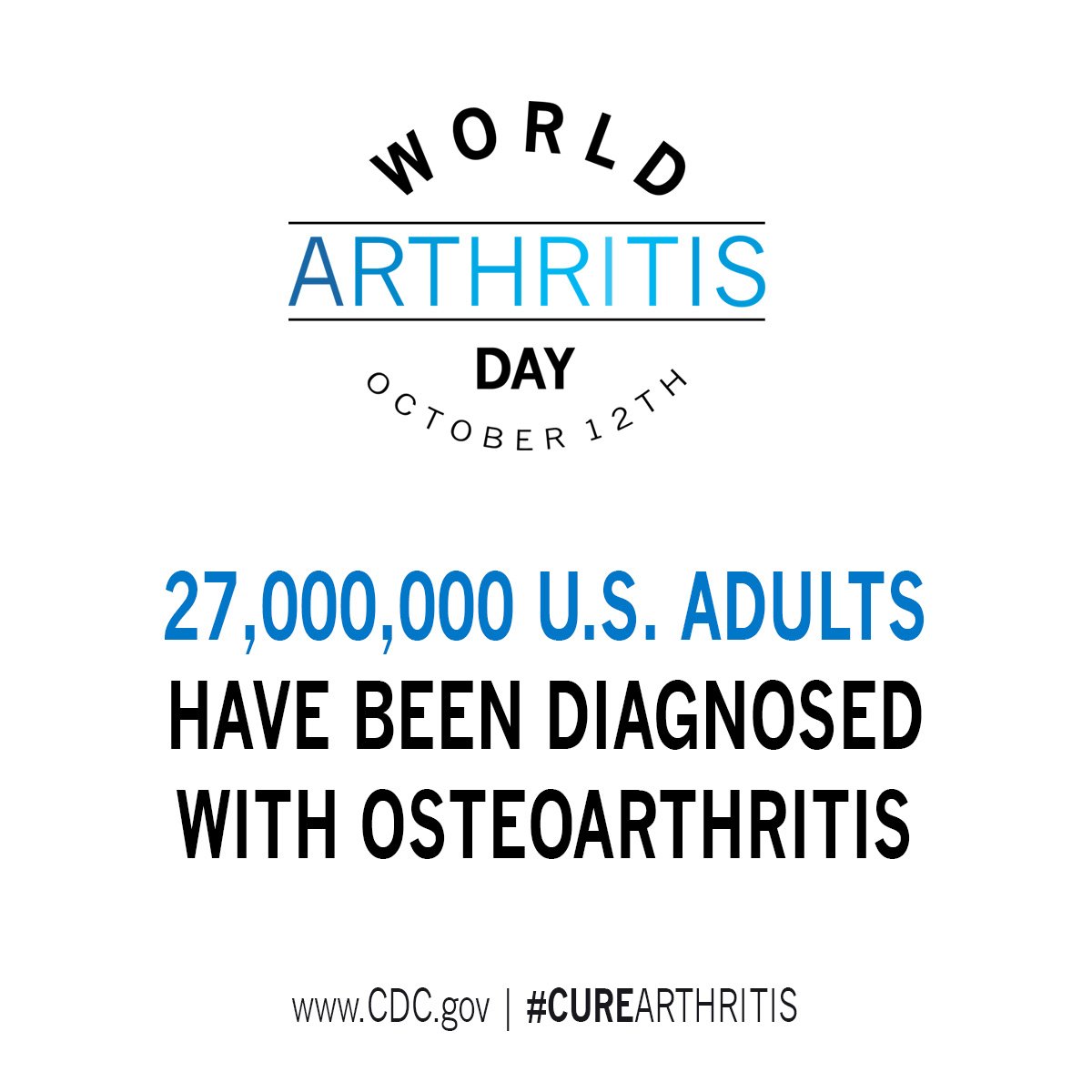 #CureArthritisWAD: 27,000,000 U.S. adults have been diagnosed with #osteoarthritis.