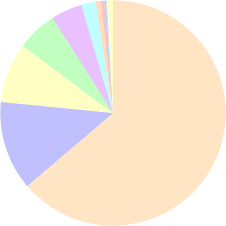AmastaMedia's tweet photo. Browser market share: Chrome 63.77%, Firefox 12.8%, IE 8.61%.
Click to see more: https://t.co/p35Feu6QtY https://t.co/IYGBLUkSRU