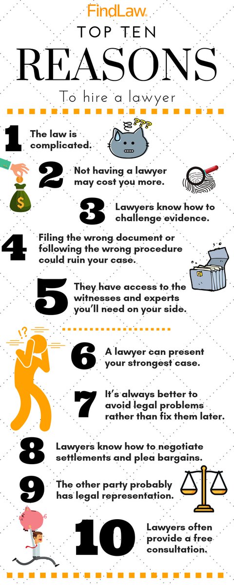 FindLawConsumer's tweet photo. Not sure if you need to hire a #lawyer? Check out our #infographic of the top 10 reasons to hire a lawyer. | (Read the full article here: https://t.co/HDN6ufMnvs) https://t.co/tTp2eTZvbl