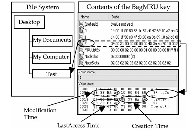 yassine_lemmou's tweet image. Using #ShellBag Information to Reconstruct User Activities
dfrws.org/2009/proceedin…