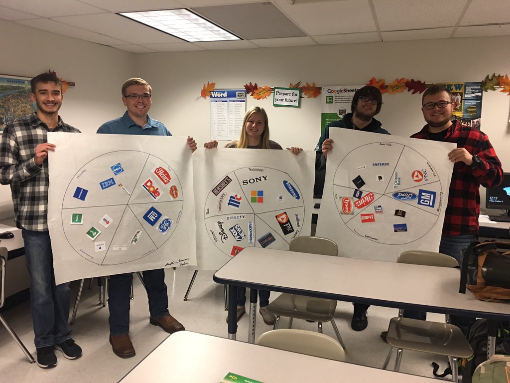Corporate America students <a href="/McGuffeyHS/">McG</a> ensure that they have diversified mutual funds. #financialeducation #Mc3G #corporateamerica