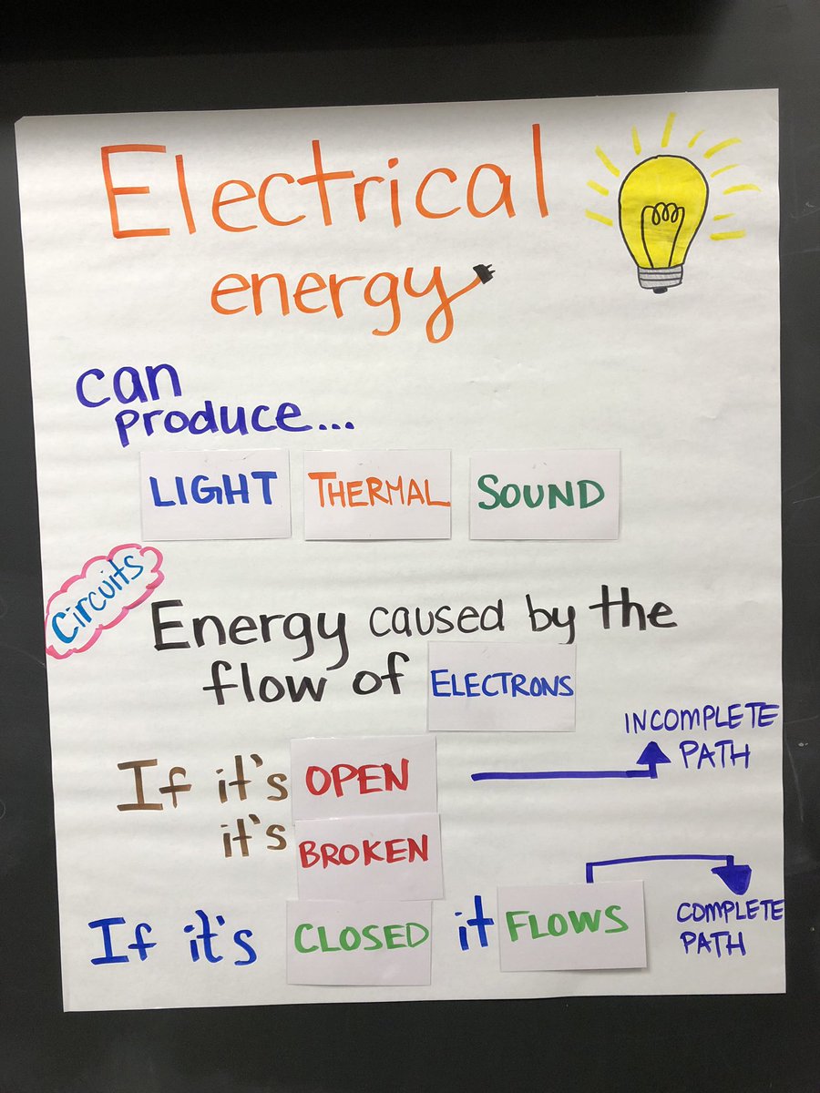 Science Charts For Class 7