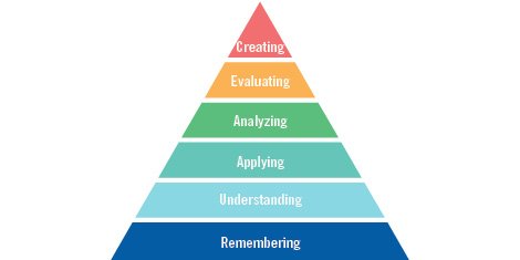 educationweek's tweet image. If students can&apos;t use what they&apos;ve learned, they won&apos;t remember it for long, writes former teacher Ron Berger. edwk.it/2N486UL   #bloomstaxonomy #ewopinion