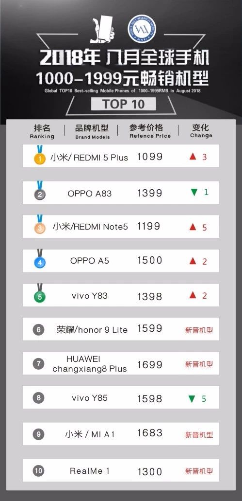 Mobile No.1 RI tweet media