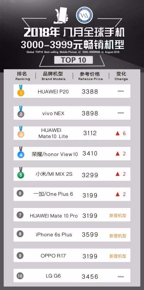 Mobile No.1 RI tweet media