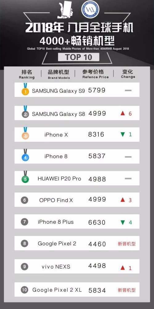 Mobile No.1 RI tweet media