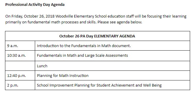 WoodvilleES's tweet image. #wolvesmath