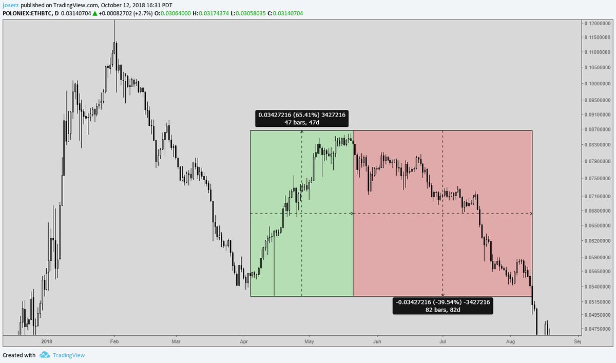 8/ ExamplesBulls are quick, bears take their time