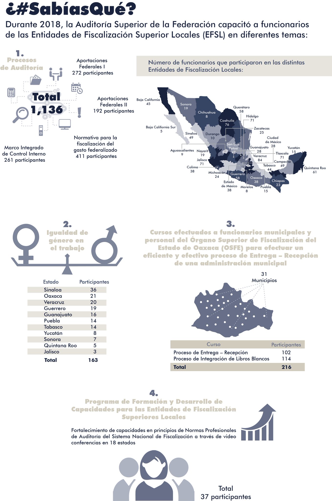 Auditoría Superior on Twitter: 