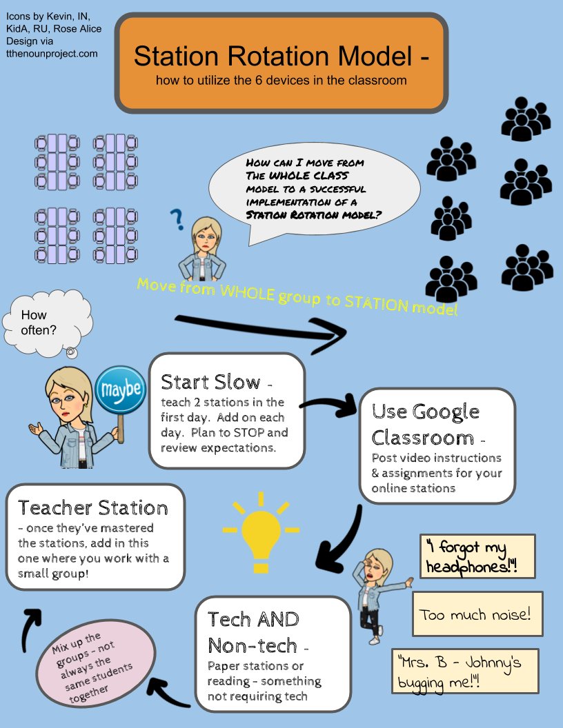 Alice Keeler (@alicekeeler) on Twitter photo .<a href="/debbieborn1/">Debbie Born</a> has created an awesome Infographic based on <a href="/Catlin_Tucker/">Dr. Catlin Tucker</a> blog post! She made it in #GoogleSlides #googleEDU .<a href="/debbieborn1/">Debbie Born</a> has created an awesome Infographic based on <a href="/Catlin_Tucker/">Dr. Catlin Tucker</a> blog post! She made it in #GoogleSlides #googleEDU