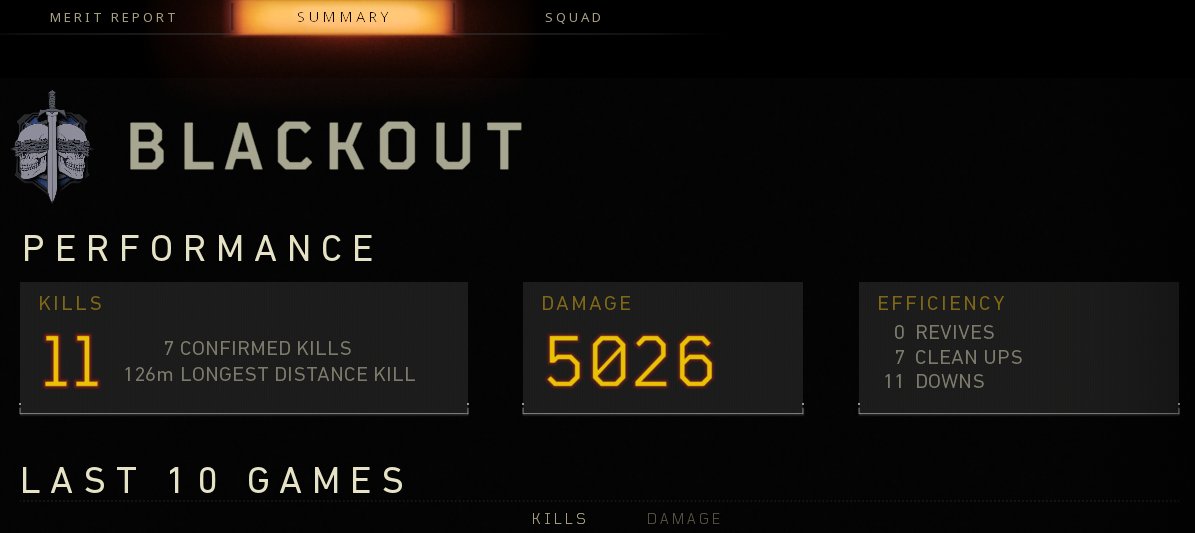 tryp2k's tweet image. A lil sumthin #BlackOps4 #Blackout @sorrowyHi